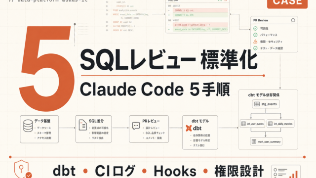 データ基盤のSQLレビューをClaude Codeで標準化する5手順のサムネイル