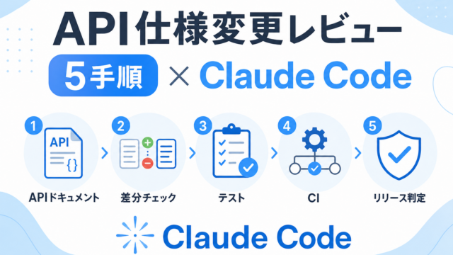 API仕様変更レビューをClaude Codeで標準化する5手順の図解