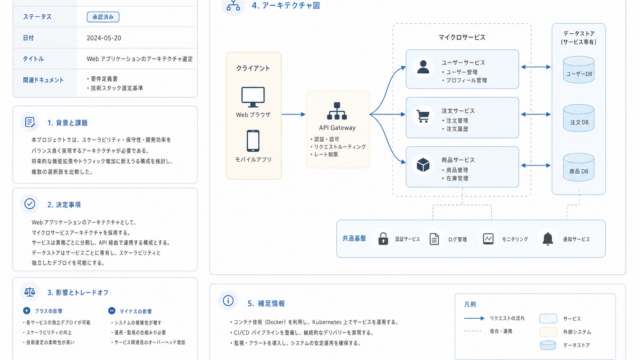 Claude CodeでADRを導入し設計判断を自動記録・共有する実践ガイドのサムネイル画像