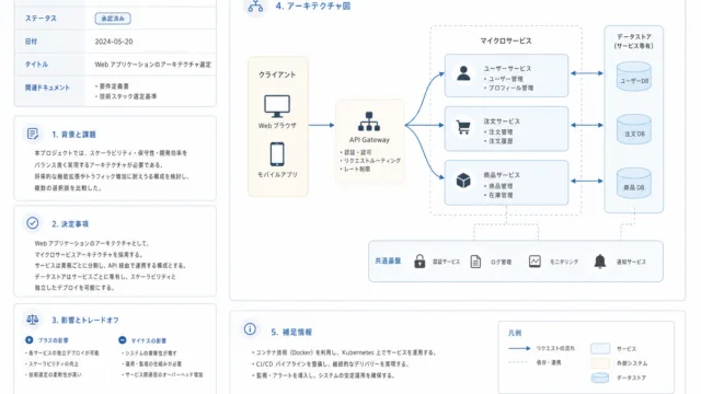 Claude CodeでADRを導入し設計判断を自動記録・共有する実践ガイドのサムネイル画像