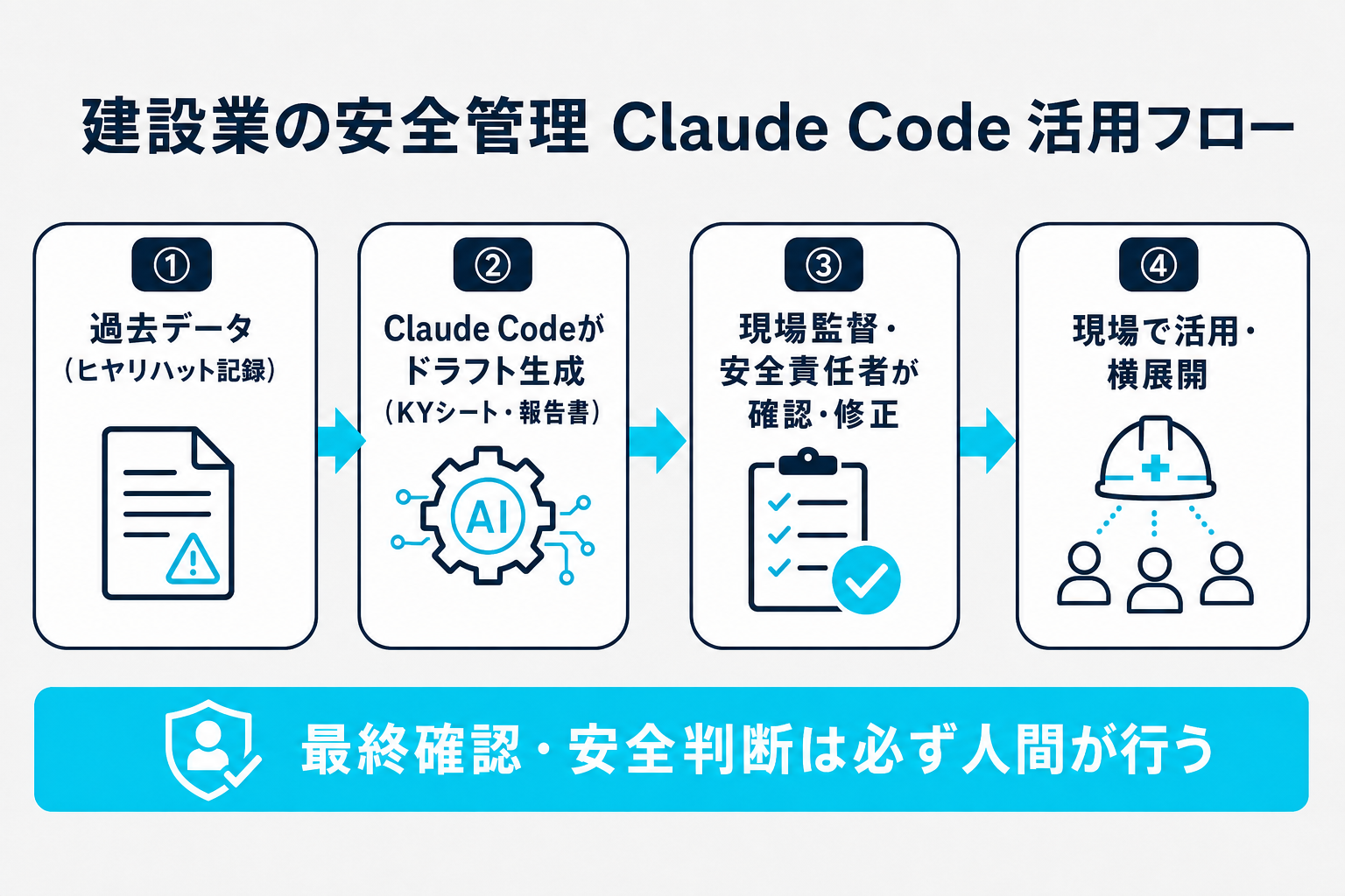 Chrome拡張（MV3）の構成図：popup・content script・service worker・chrome.storage・対象Webページの関係とメッセージング