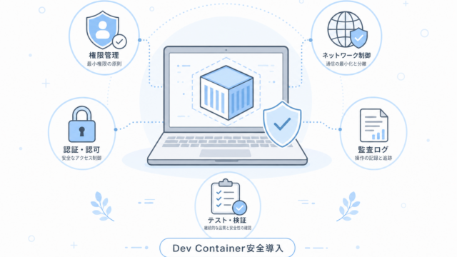 Claude CodeをDev Containerで安全にチーム導入する設計図