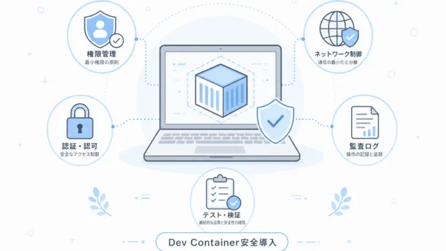 Claude CodeをDev Containerで安全にチーム導入する設計図