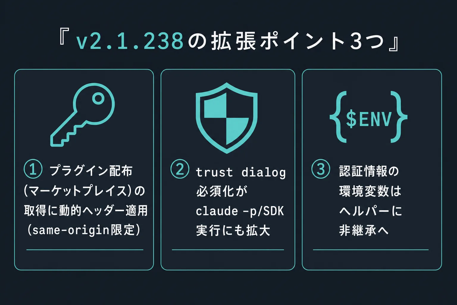 Claude Code v2.1.238のheadersHelper拡張ポイント3つ