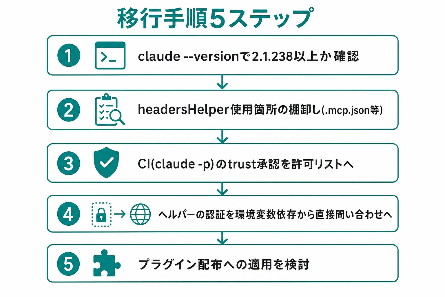 v2.1.238への移行手順5ステップ
