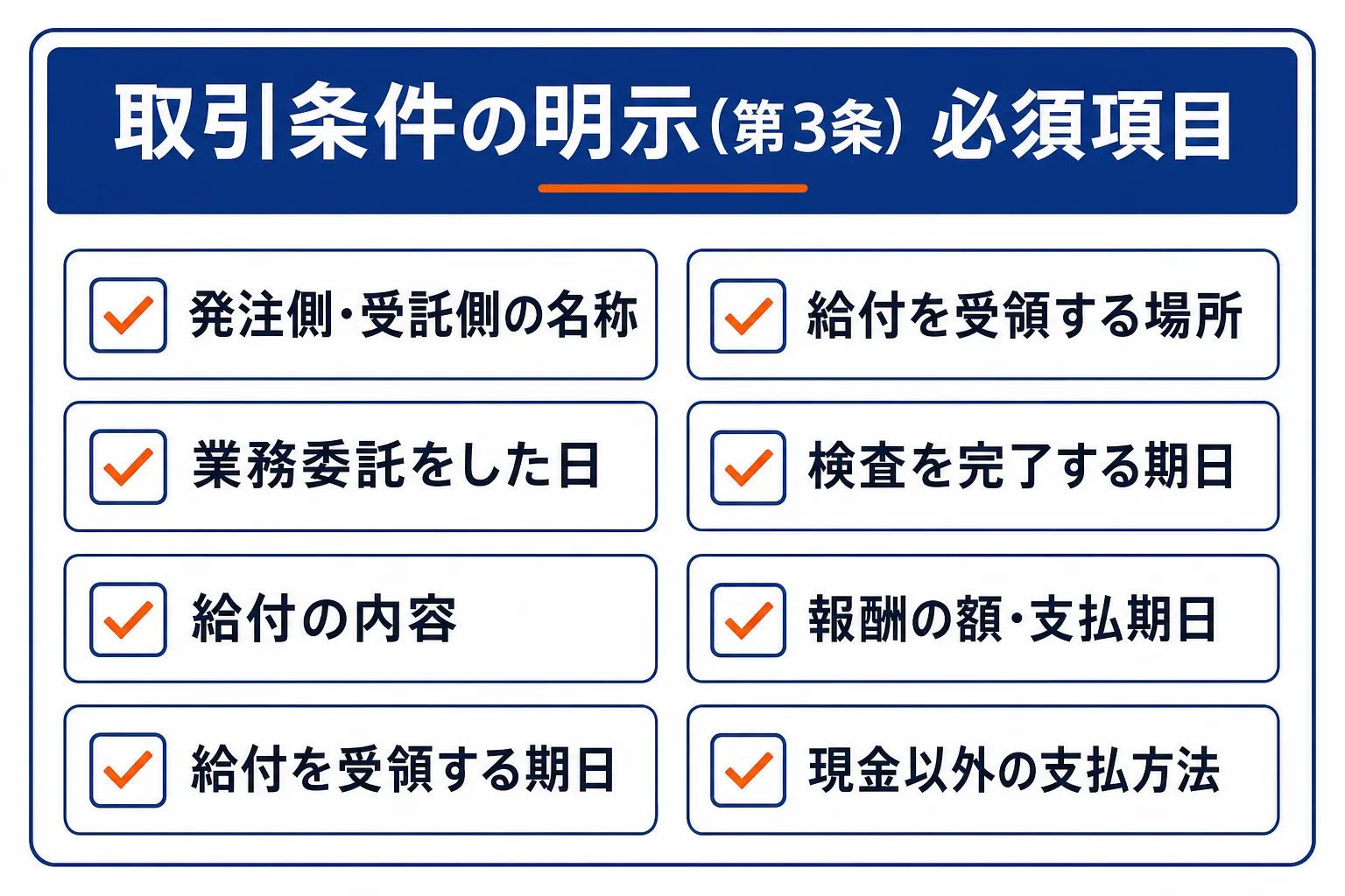 フリーランス新法の第3条に基づく発注時の取引条件明示の必須項目チェックリスト図。名称、業務委託をした日、給付の内容、受領期日、受領場所、検査完了期日、報酬の額と支払期日、支払方法の8項目を示す