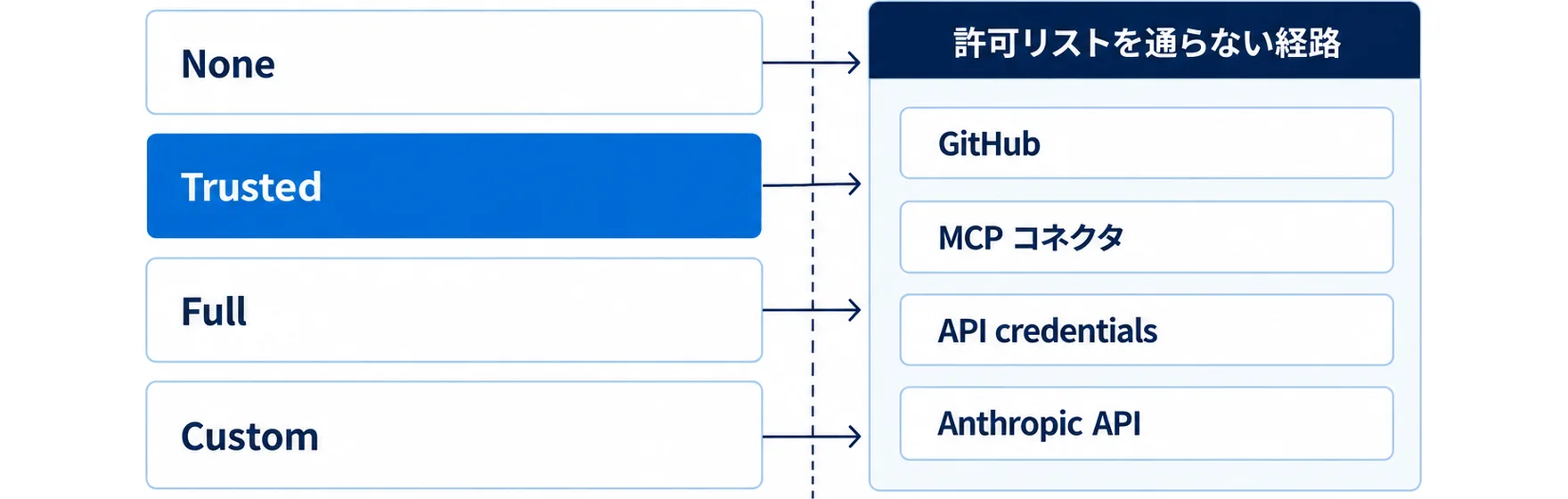 Claude Code web版の第3手順を示す図